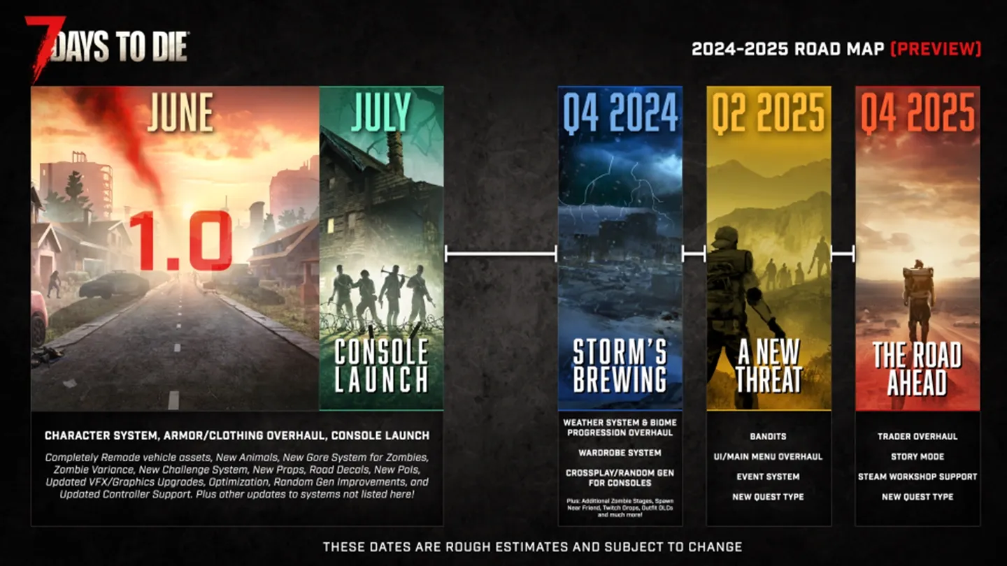 7 Days to Die está prestes a sair do acesso antecipado na Steam após quase 12 anos
