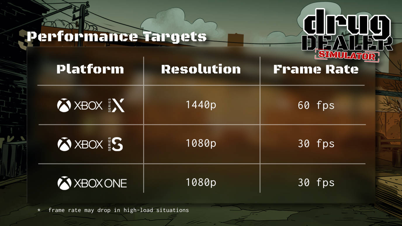 Drug Dealer Simulator chega ao Xbox em abril e promete repetir o sucesso do PC