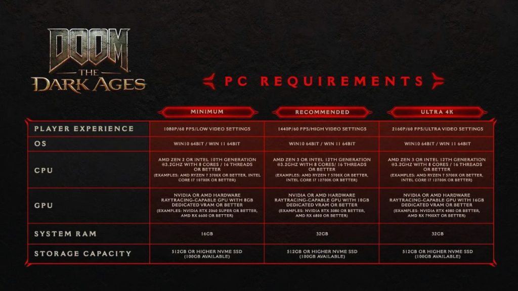 Requisitos de DOOM: The Dark Ages incluem suporte para Ray Tracing